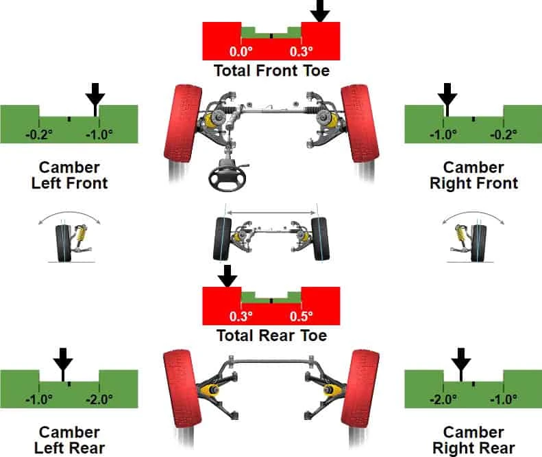 Sample wheel alignment report showing before/after measurements